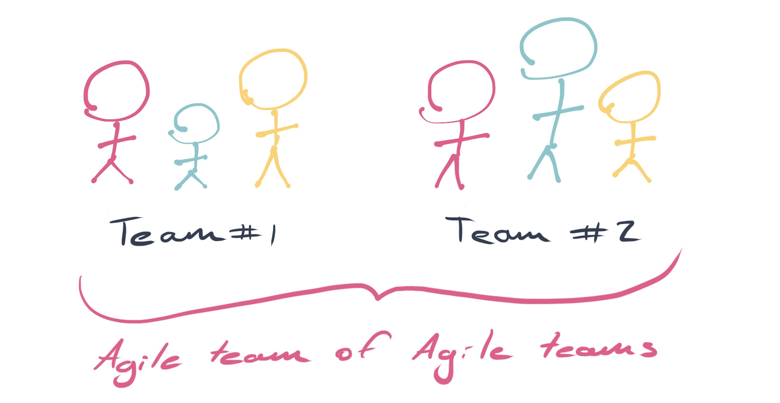 agile team of teams